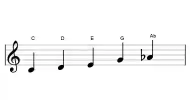 Sheet music of the flat six pentatonic scale in three octaves